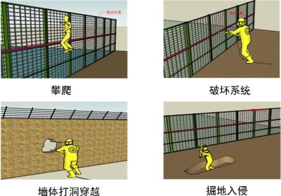 栖霞市周界防范报警系统四号