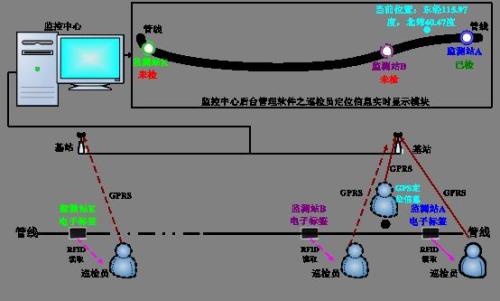 栖霞市巡更系统八号